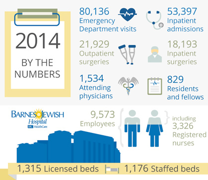 Infographic - 2014 by the numbers