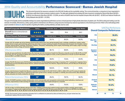 University HealthSystem Consortium Scorecard