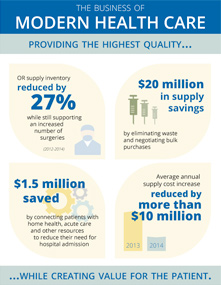 Infographic - The Business of Modern Healthcare. Click to Enlarge