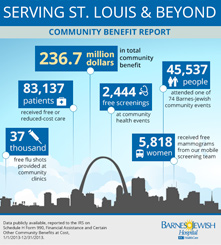 Infographic - Serving St. Louis and Beyond. Click to enlarge.