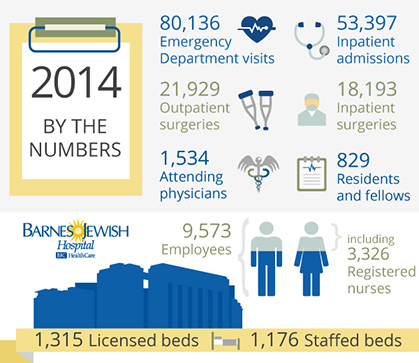 2014 Fast Facts