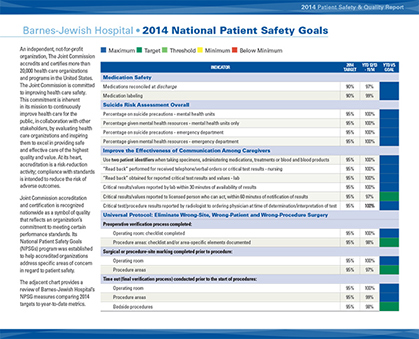 BJH National Patient Safety Goals