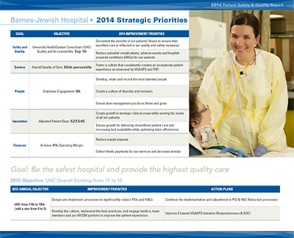 2015 Barnes Jewish Hospital Strategic Priorities