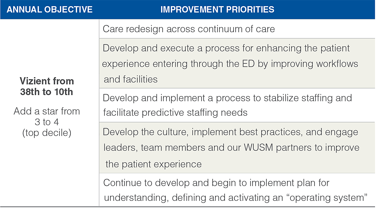 2016 Patient Safety Quality Report Barnes Jewish Hospital