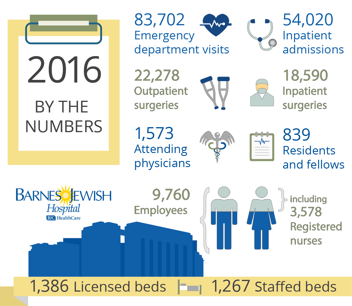 2016 Patient Safety Quality Report Barnes Jewish Hospital