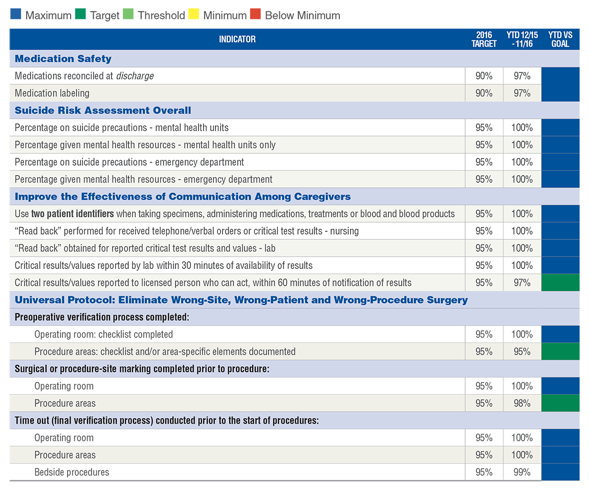 2016 Patient Safety Quality Report Barnes Jewish Hospital