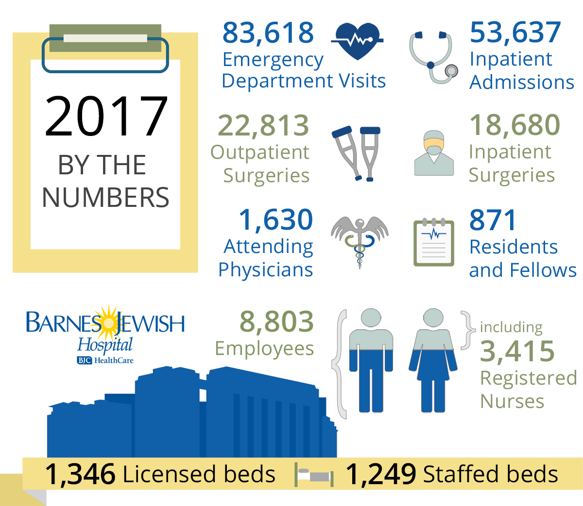 2017 Patient Safety Quality Report Barnes Jewish Hospital