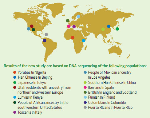 DNA Sequencing