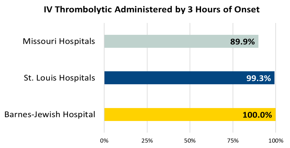 Assessed for Rehabilitation Before Discharge