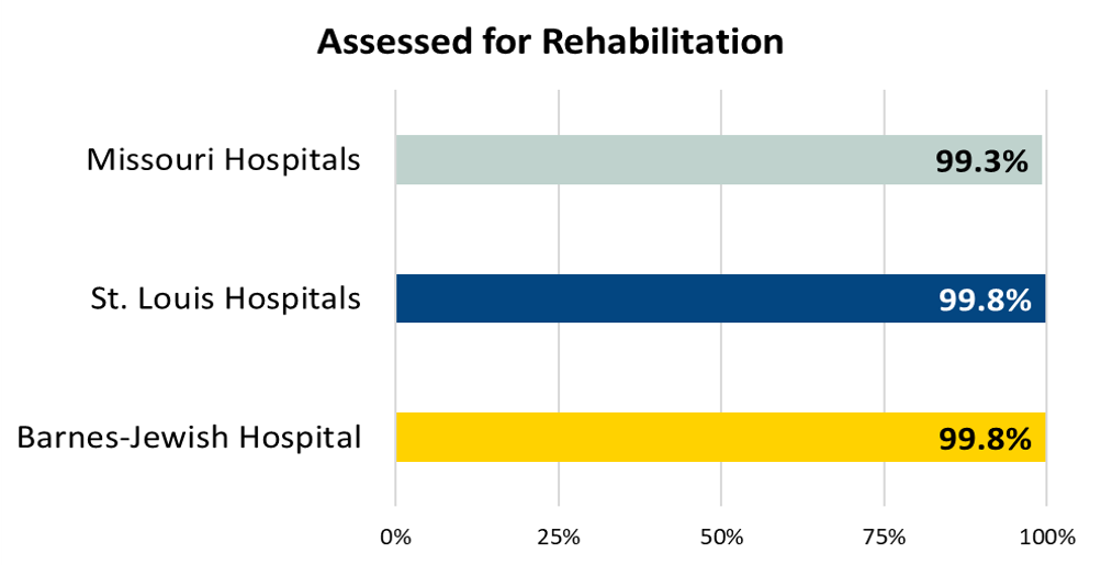 Stroke Education