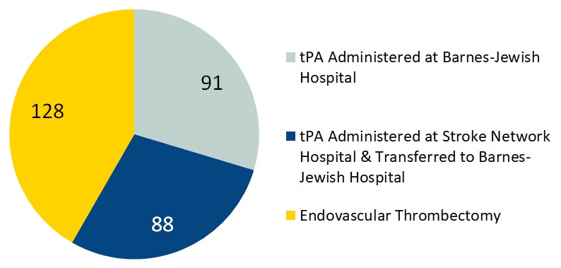 Ischemic Stroke Treatment Ischemic Stroke Treatment