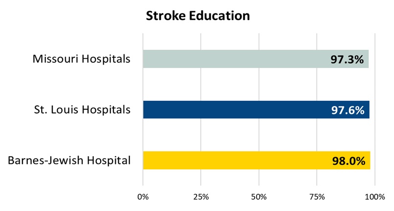Stroke Education Stroke Education