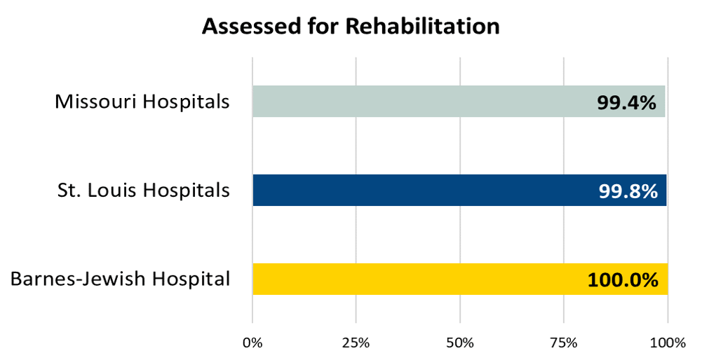 Stroke Education