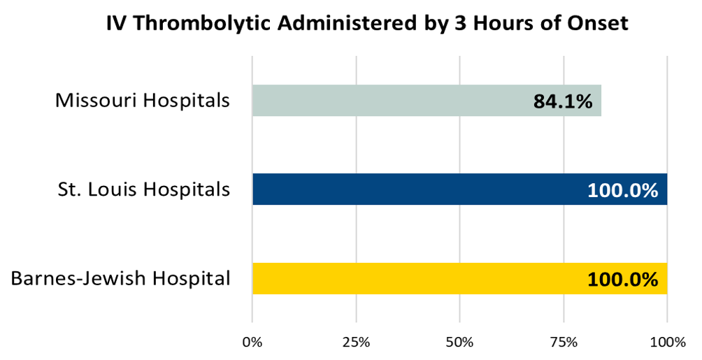 Assessed for Rehabilitation Before Discharge