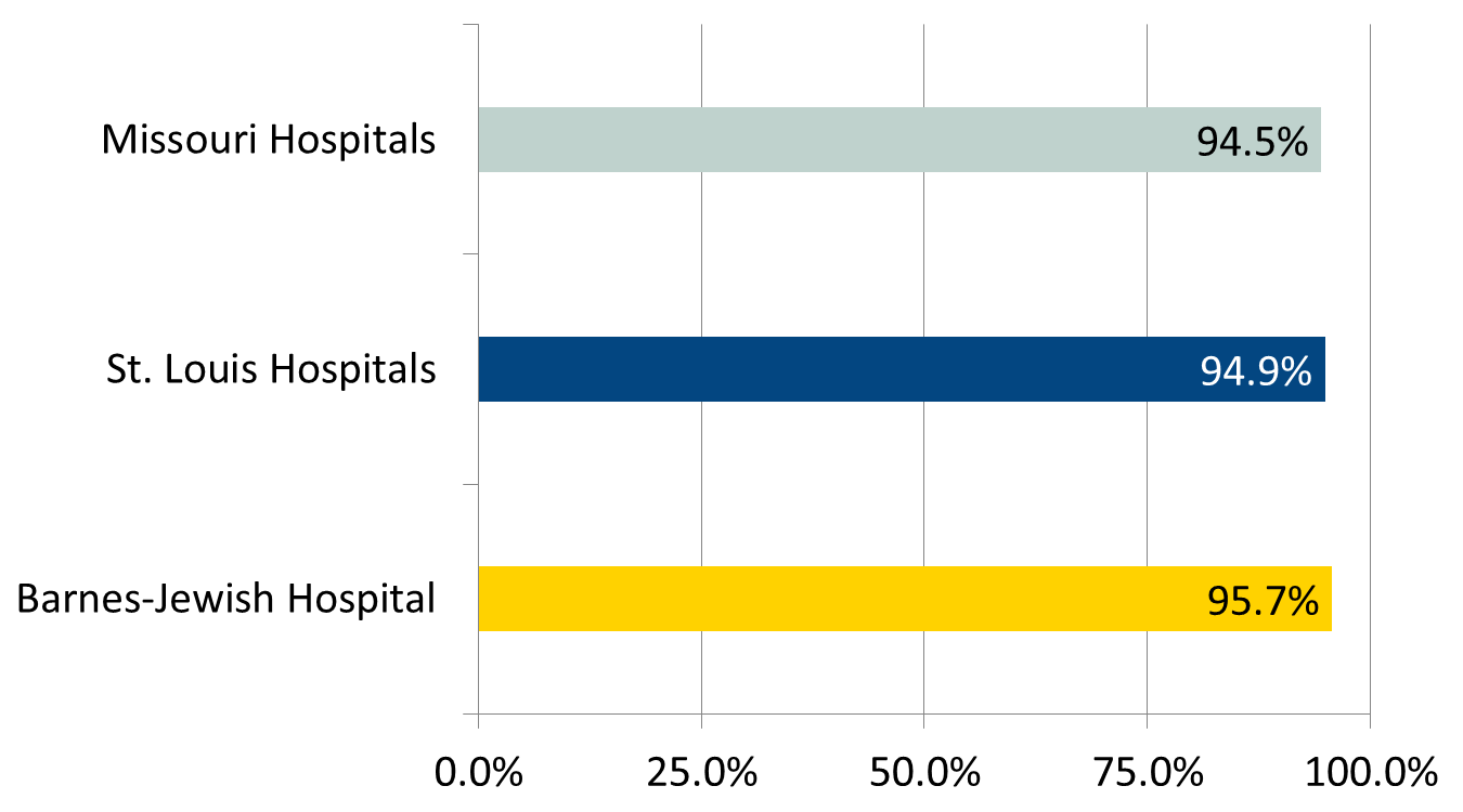 2014 Stroke Metrics