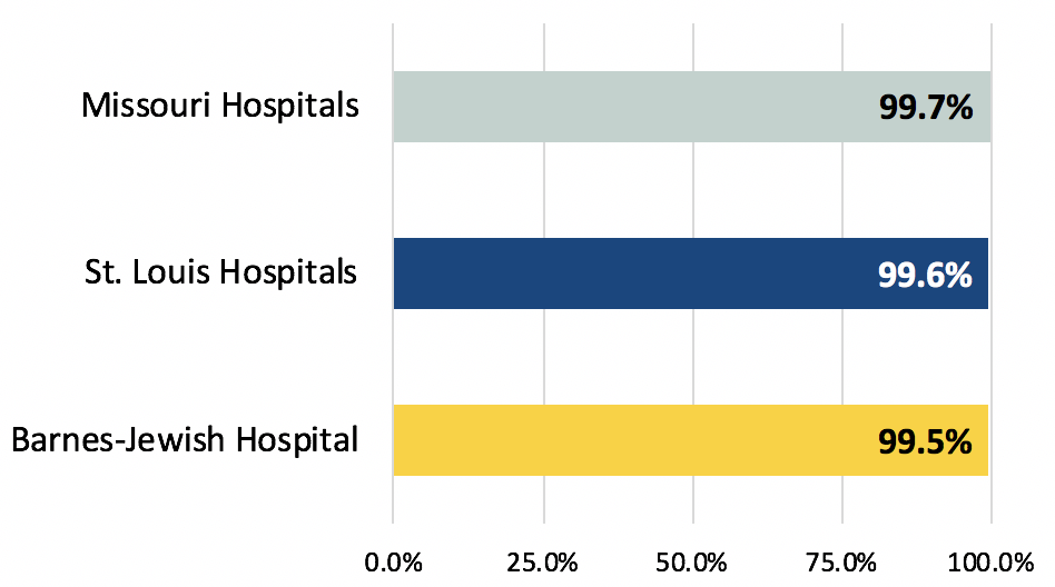 Antithrombotics at Discharge Antithrombotics at Discharge